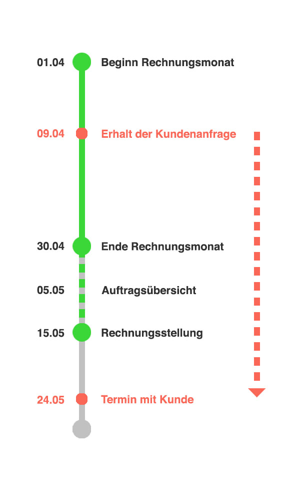 FAQ_Hilfe_Auftragsuebersicht FAQ_Hilfe_Auftragsuebersicht